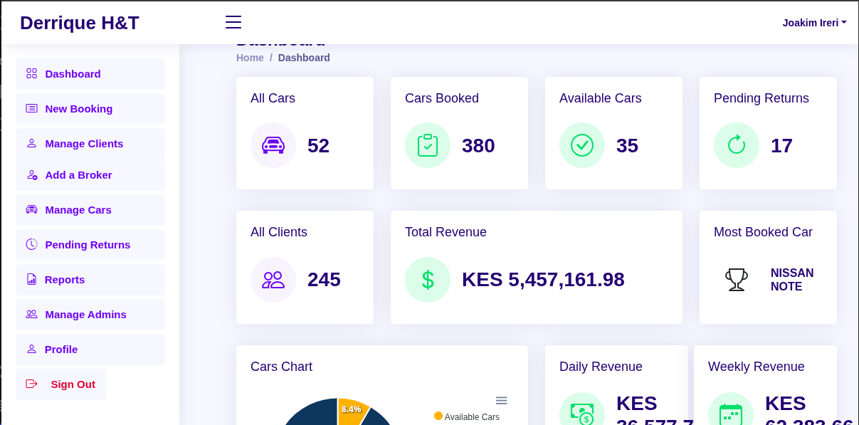 Derrique car hire dashboard screenshot